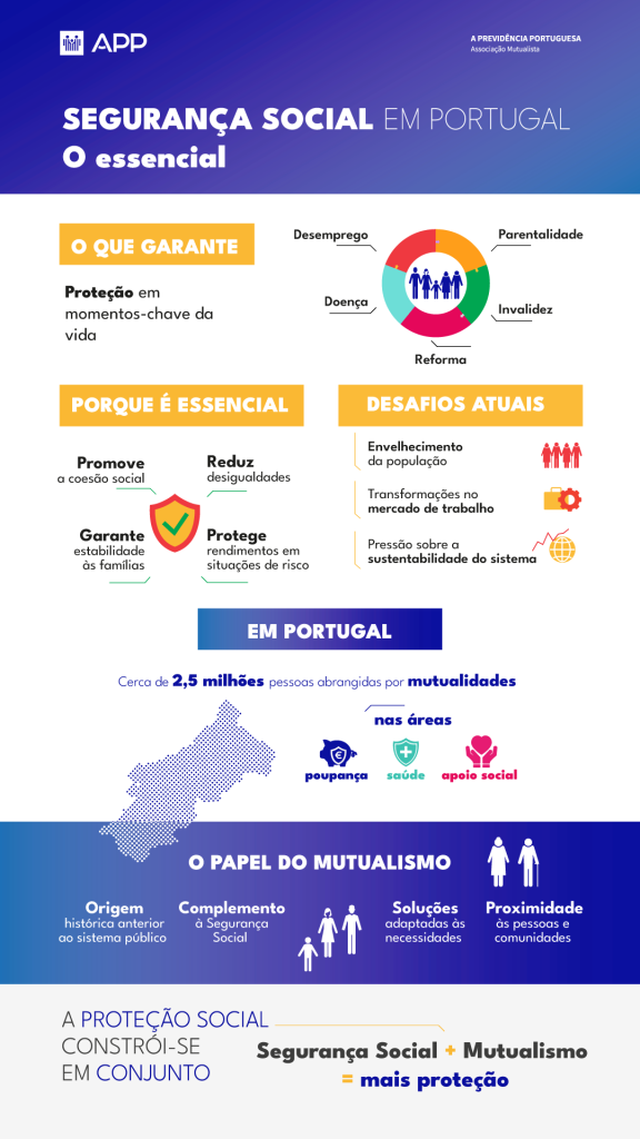infografia sobre o dia mundial da segurança social
